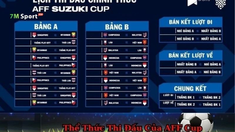 Thể thức thi đấu