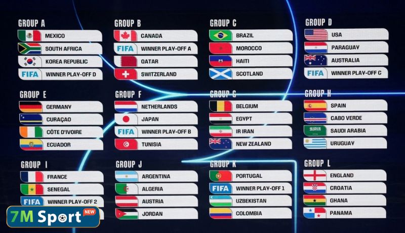 Vì sao cần nghiên cứu nhận định World Cup 2026 hôm nay? Vì sao cần nghiên cứu nhận định World Cup 2026 hôm nay?